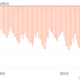 us china trade deficit gap